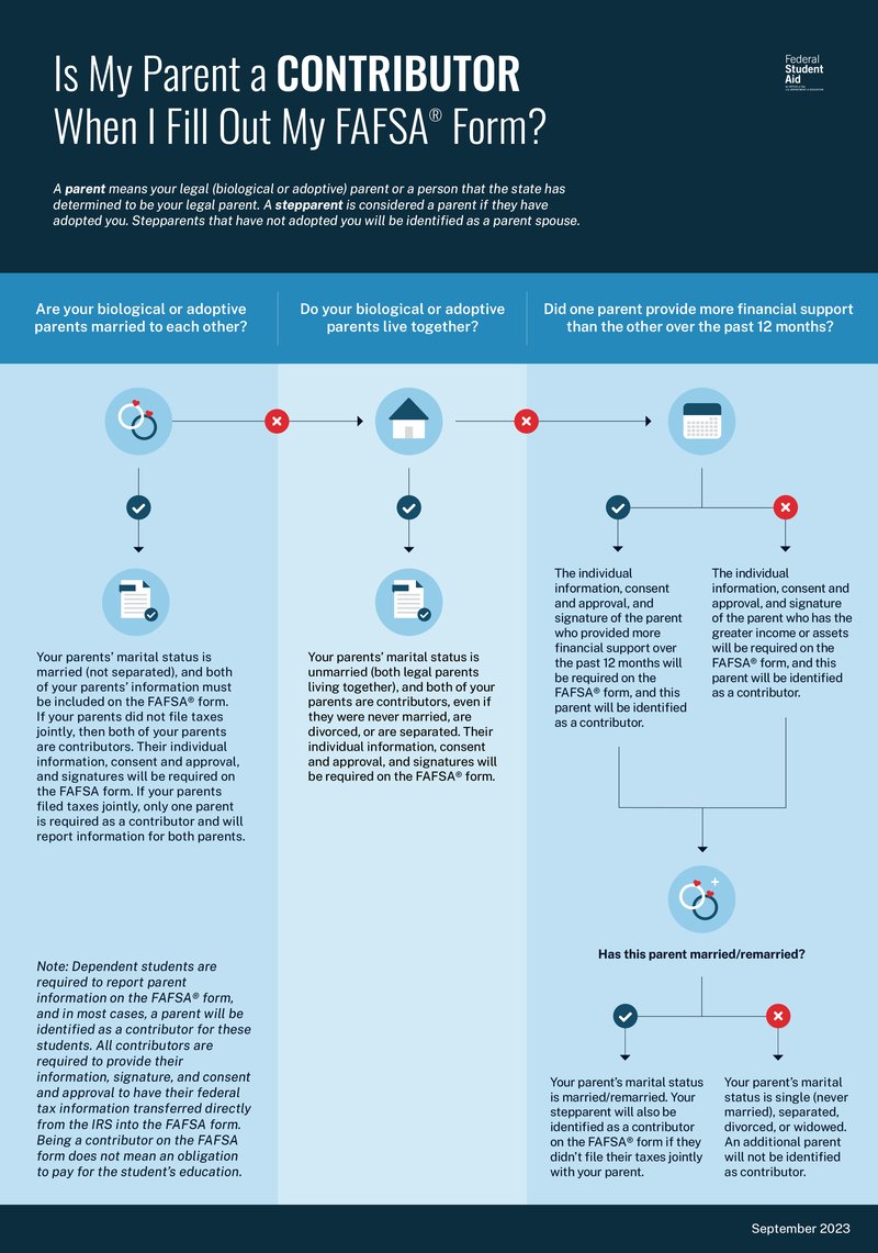 FAFSA - Is my parent a contributor?